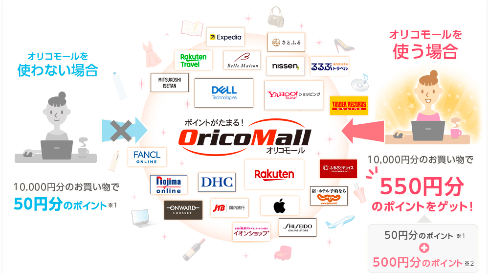 オリコモールを使わない場合 オリコモールを使う場合